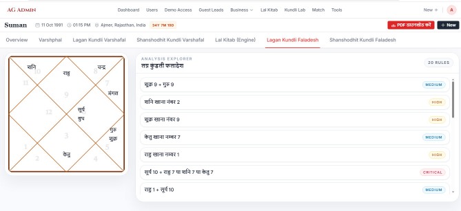 Kundli chart preview